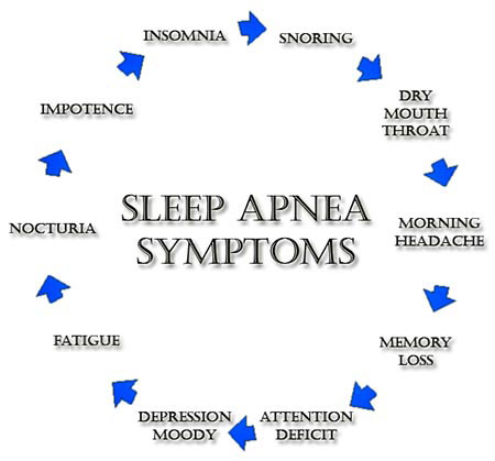 Symptoms_of-sleep-apnea